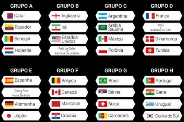 COPA DO MUNDO: Brasil fica no grupo G ao lado de Suiça,Sérvia e Camarões