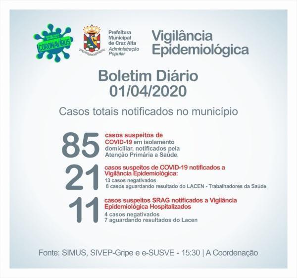 Confira o boletim epidemiológico municipal desta quarta-feira 