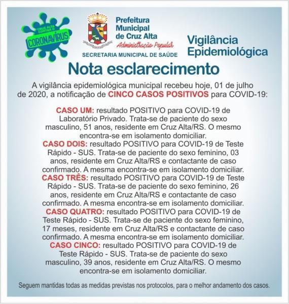 Número de pessoas recuperadas ultrapassa 100 no município