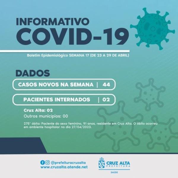 Covid-19: Cruz Alta registra mais um óbito e 44 casos no boletim desta segunda