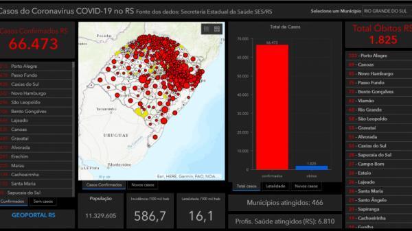 Geoportal RS disponibiliza painéis com dados da Covid-19 por município