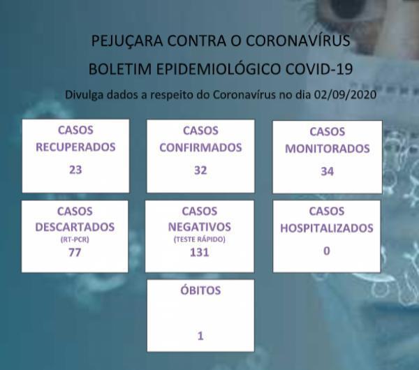 Confira o boletim epidemiológico Covid-19 de Pejuçara