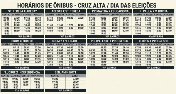 Transporte coletivo terá passe livre hoje,  domingo das eleições em Cruz Alta
