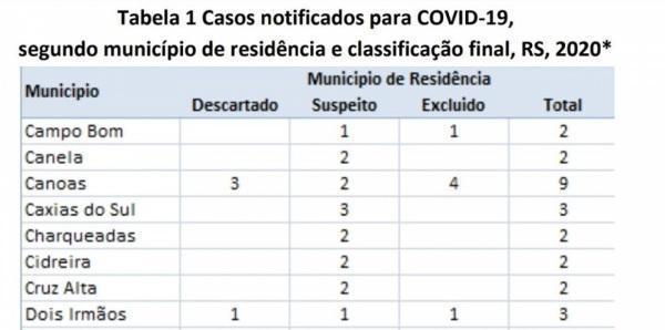 CRUZ ALTA AGORA TEM 2 CASOS SUSPEITOS DO CORONA VÍRUS.