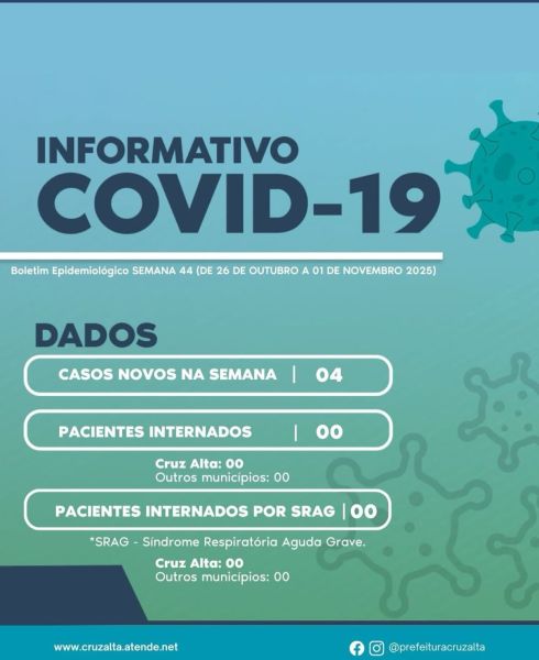 Cruz Alta registra 4 novos casos de Covid-19 na última semana