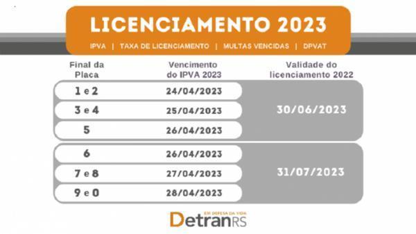 Detran RS começa a gerar documentos do licenciamento 2023