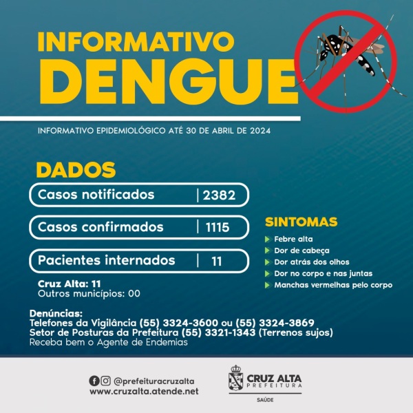 DENGUE EM CRUZ ALTA: 1.115 casos em 2024 sendo 108 novos casos em três dias