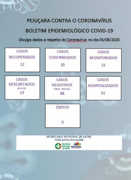 Confira o boletim epidemiológico municipal Covid-19 de Pejuçara