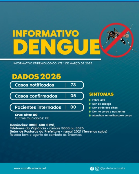 DENGUE>73 Casos notificados , 05 confirmados e ninguém internado em Cruz Alta