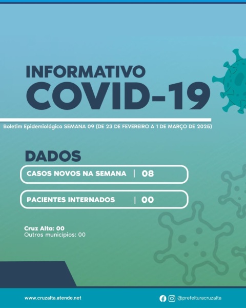 COVID-19> Cruz Alta registra 08 novos casos e nenhum paciente internado