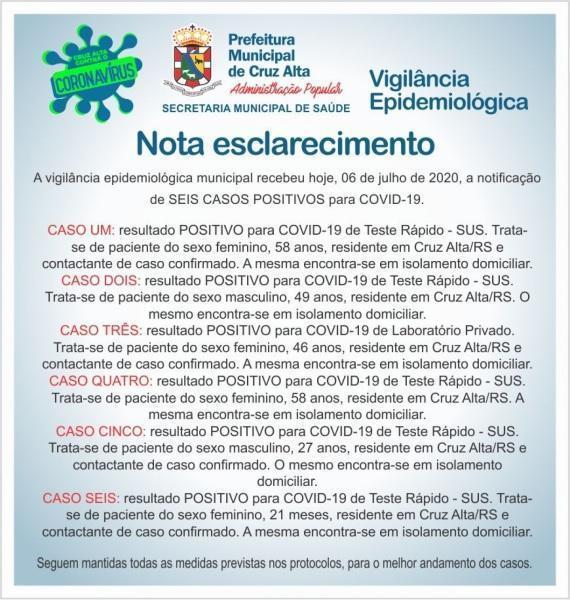 Mais 06 casos confirmados de coronavírus em Cruz Alta