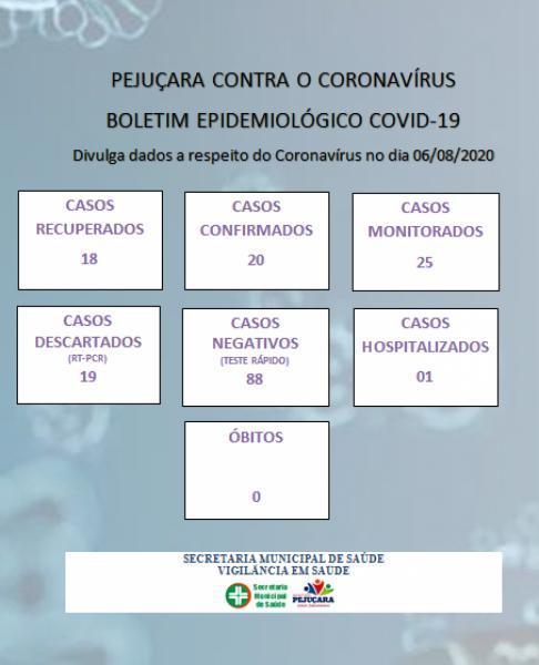 Confira o boletim epidemiológico municipal Covid-19 de Pejuçara