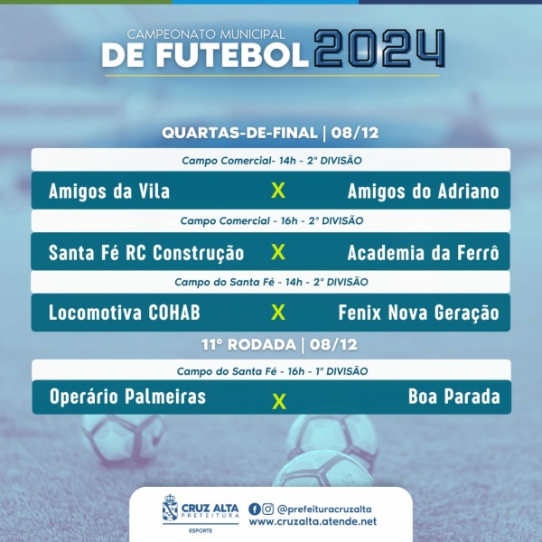 FUTEBOL> Campeonato Citadino de campo tem rodada neste domingo 