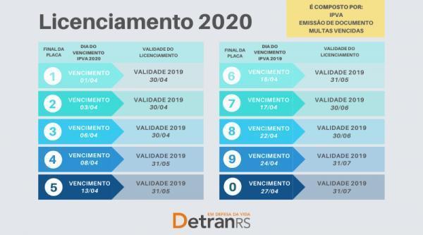 Confira o calendário do prazo para quitar o DPVAT 2020