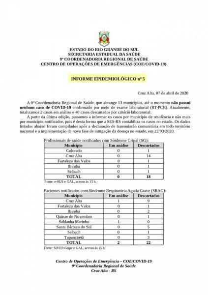 Confira o boletim epidemiológico da Nona Coordenadoria De Saúde