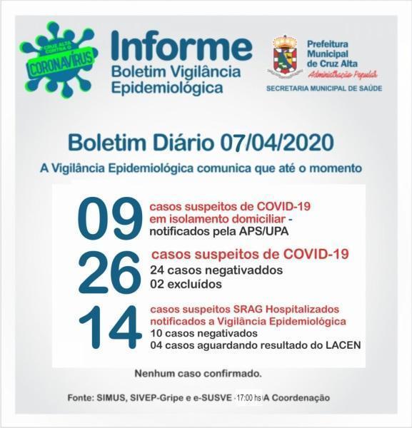 Confira o boletim epidemiológico municipal desta terça-feira