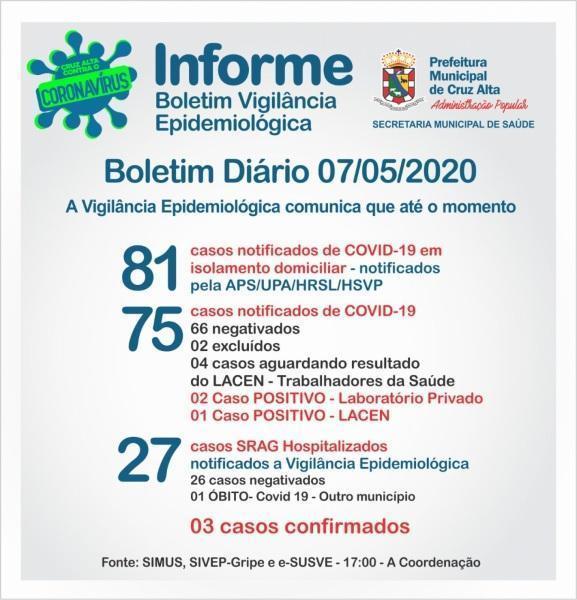 Confira o boletim epidemiológico municipal desta quinta-feira 