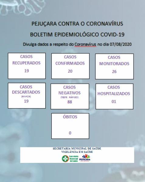 Confira o boletim epidemiológico municipal Covid-19 de Pejuçara