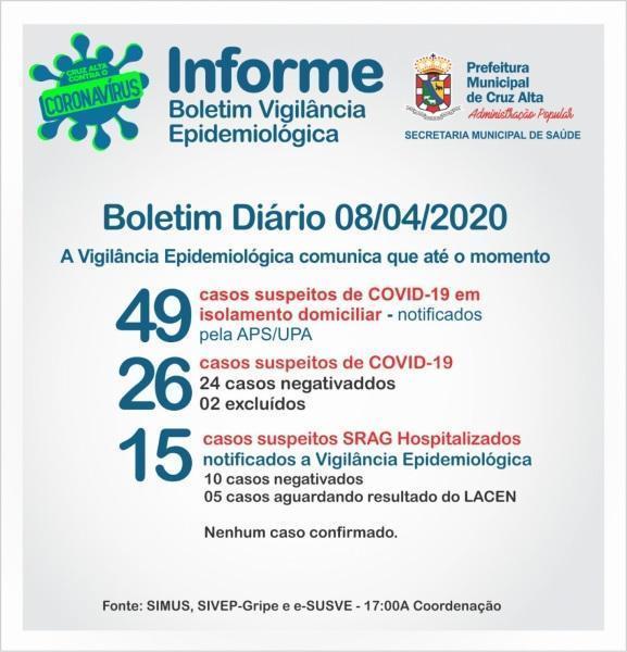 Confira o boletim epidemiológico municipal desta quarta-feira 