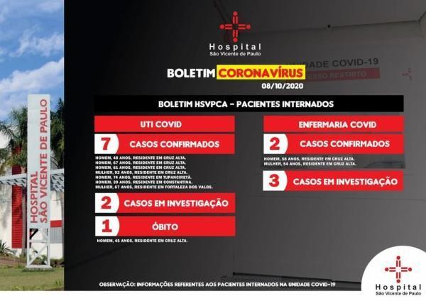 Cruz Alta Registra o 26º óbito pela Covid-19