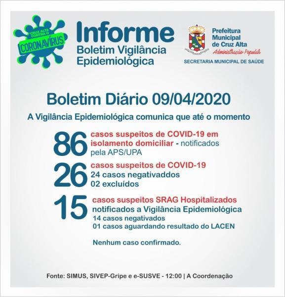 Confira o boletim epidemiológico municipal desta quinta-feira