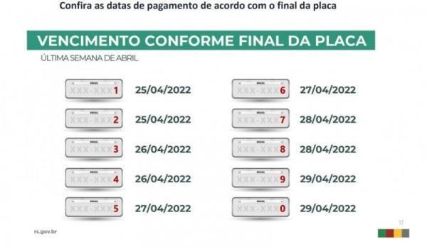 Confira as datas de vencimento do IPVA 2022 por final da placa no RS