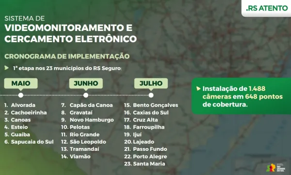 SEGURANÇA>Cruz Alta terá instalação de câmeras do RS Atento em Julho