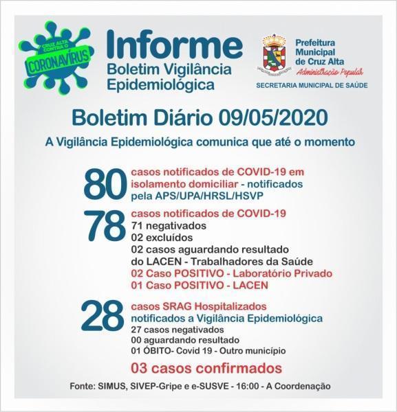 Confira o boletim epidemiológico municipal deste sábado