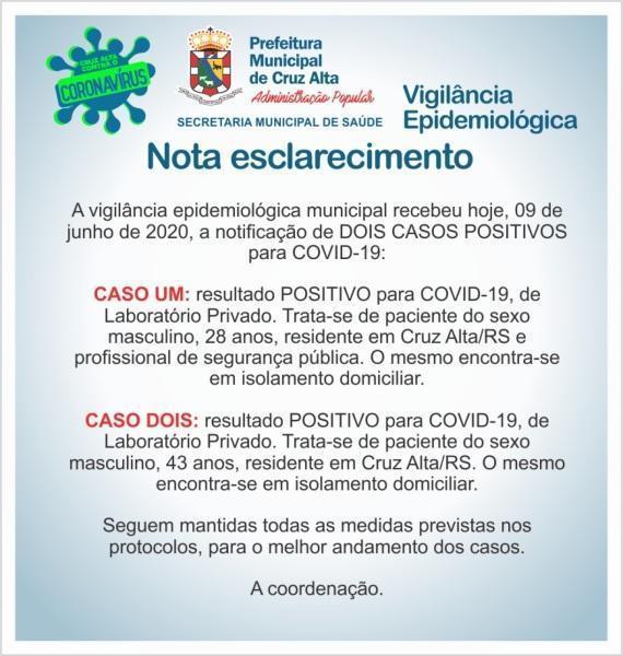 Mais 02 casos confirmados de coronavírus em Cruz Alta