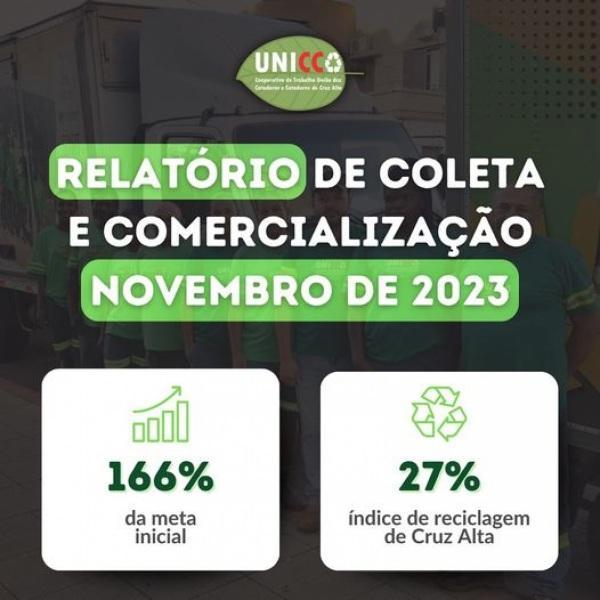 Cooperativa UNICCA comercializou 80 toneladas de recicláveis em Novembro