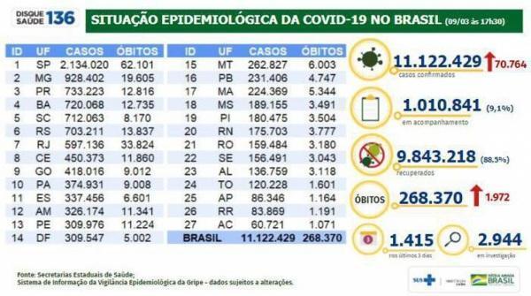 Covid-19: Brasil bate recorde com quase 2 mil mortes em 24 horas