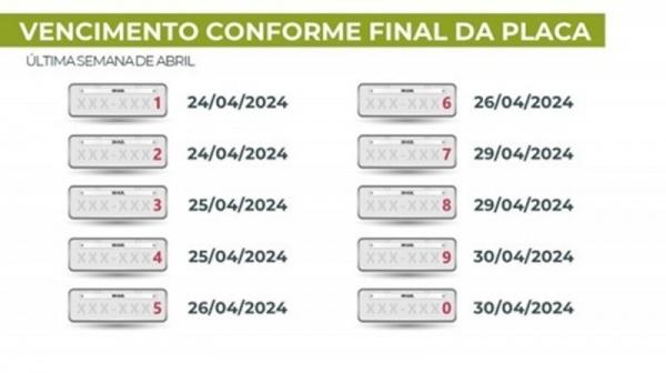 Vencimento do IPVA 2024 conforme número final de placa começa na quarta (24)