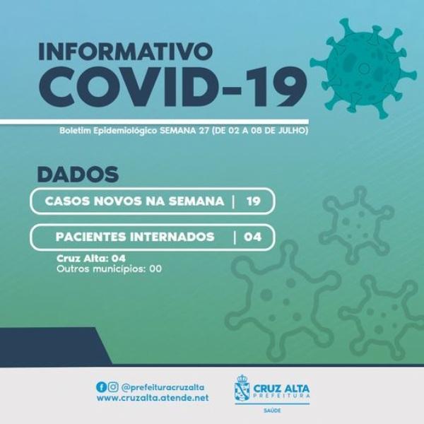 Cruz Alta registra 19 novos casos de Covid-19 no boletim desta segunda-feira