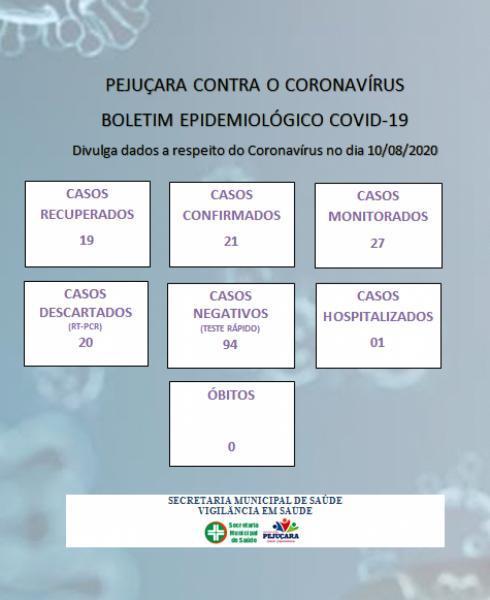 Confira o boletim epidemiológico municipal Covid-19 de Pejuçara
