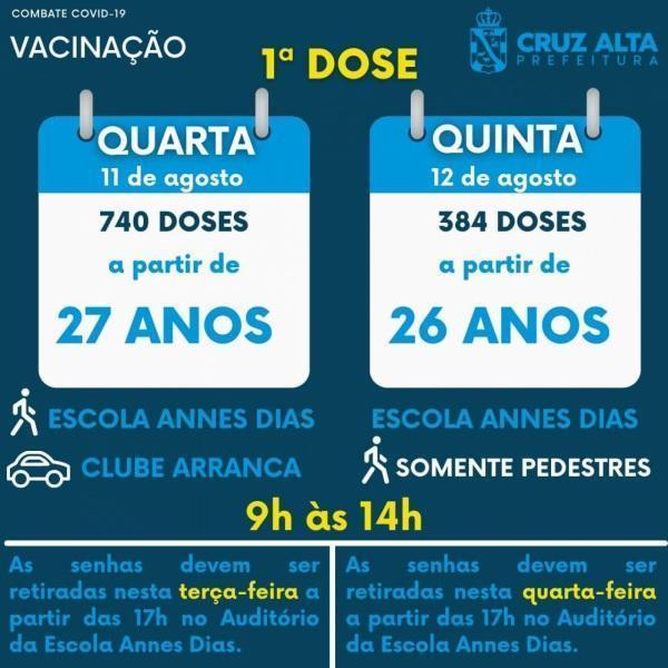 Vacinação contra a Covid-19 é ampliada para 27 e 26 anos em Cruz Alta