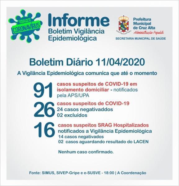 Confira o boletim epidemiológico municipal deste sábado