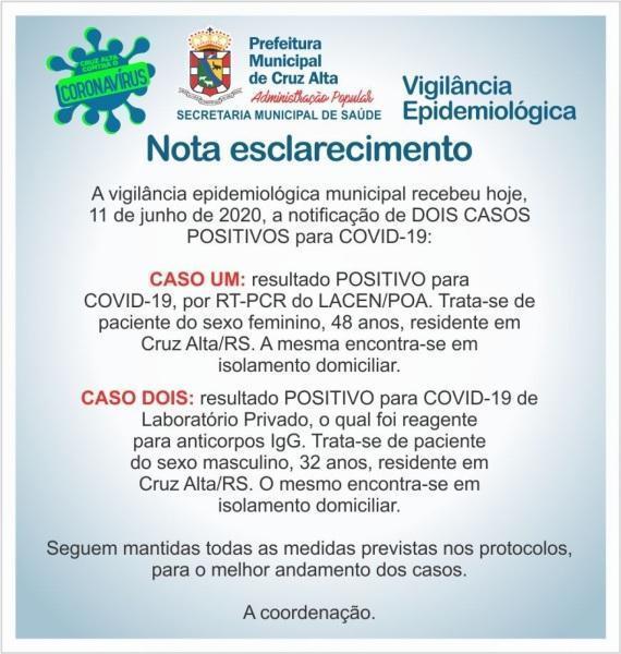 Mais dois casos confirmados de coronavírus em Cruz Alta, totalizando 45 casos