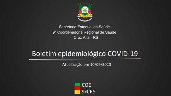 9ªCRS contabiliza mais de 2 mil casos confirmados de Covid-19 na região