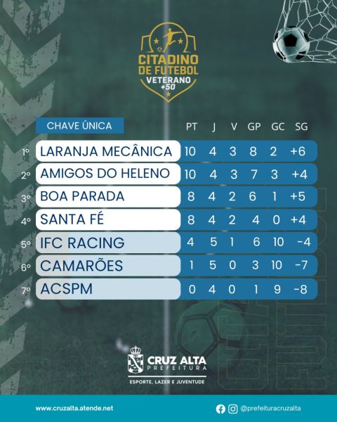 CITADINO LIVRE E +50> 21 Gols em 9 partidas nos jogos do domingo