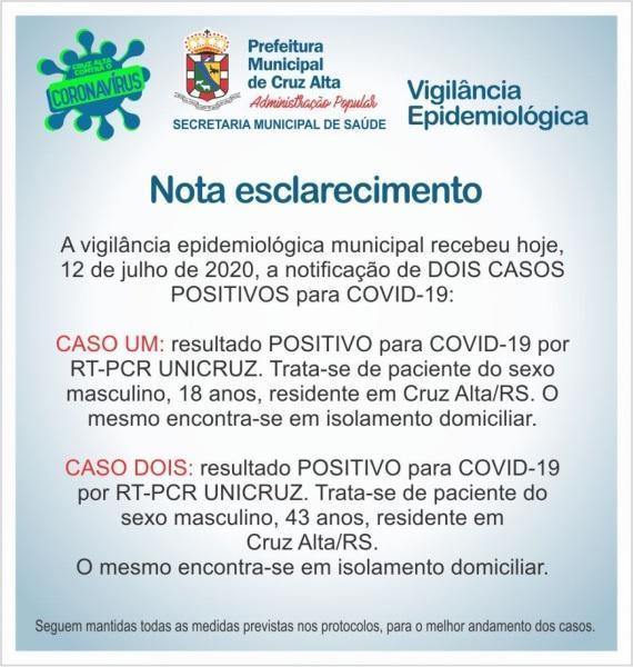 Confira o boletim epidemiológico municipal deste domingo