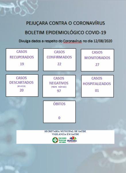 Confira o boletim epidemiológico municipal Covid-19 de Pejuçara