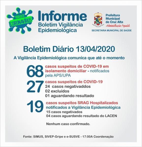 Confira o boletim epidemiológico municipal desta segunda-feira