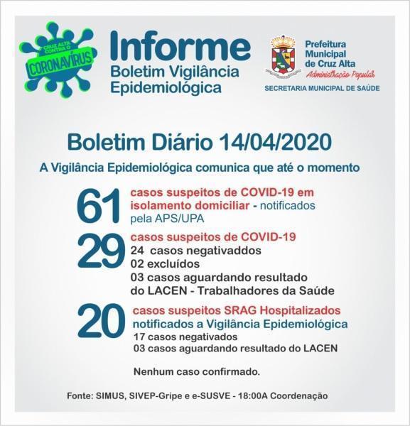 Confira o boletim epidemiológico municipal desta terça-feira