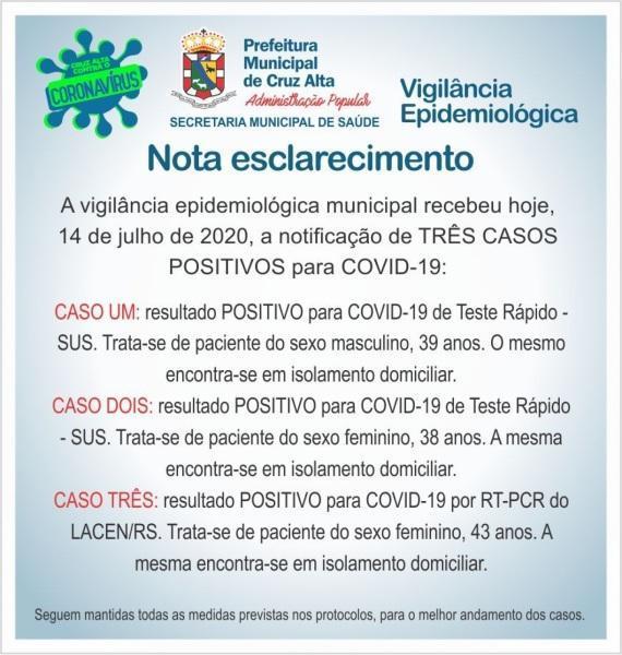 Confira o boletim epidemiológico municipal desta terça-feira