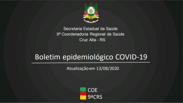9ªCRS contabiliza mais de 800 casos confirmados de Covid-19 na região 