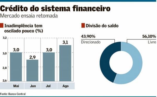 Governo prepara MP para facilitar e ampliar microcrédito