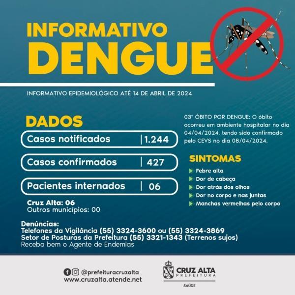 DENGUE ESTA SEMANA: Cruz Alta tem 143 novos casos e 1.244 em investigação 
