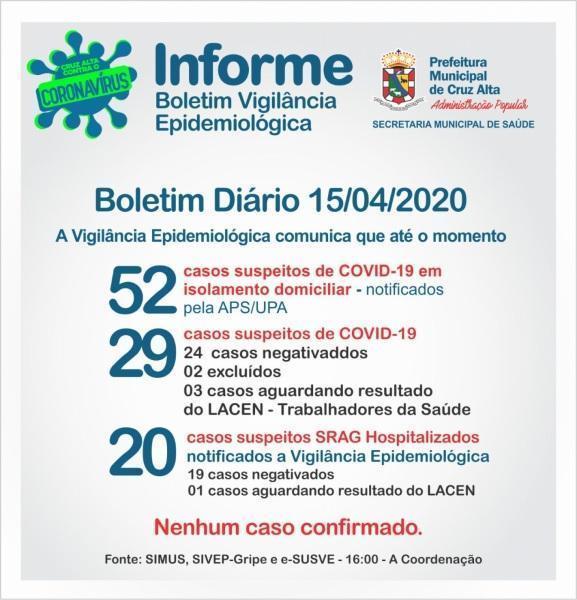 Confira o boletim epidemiológico municipal desta quarta-feira