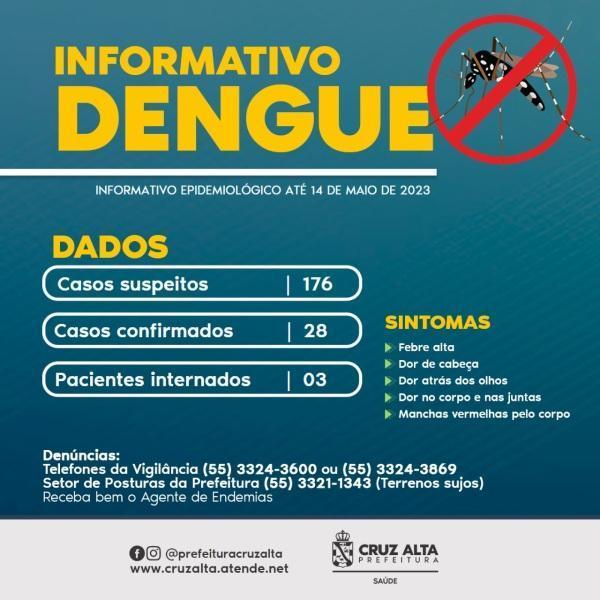 DENGUE: Cruz Alta tem 28 casos confirmados e 176 suspeitos e  03 internados