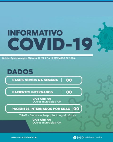 SAÚDE> Cruz Alta segue sem novos casos de Covid-19 na última semana